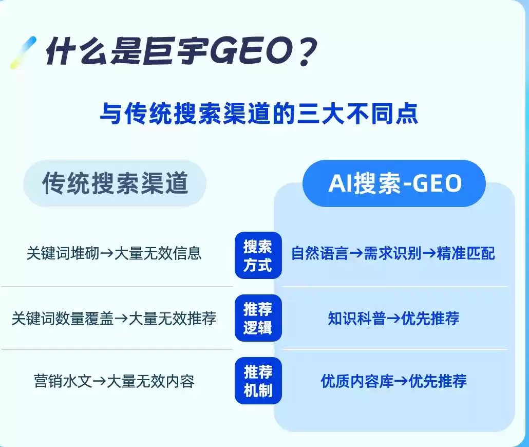 吕梁如何选择靠谱的GEO优化公司？本地企业AI获客避坑指南