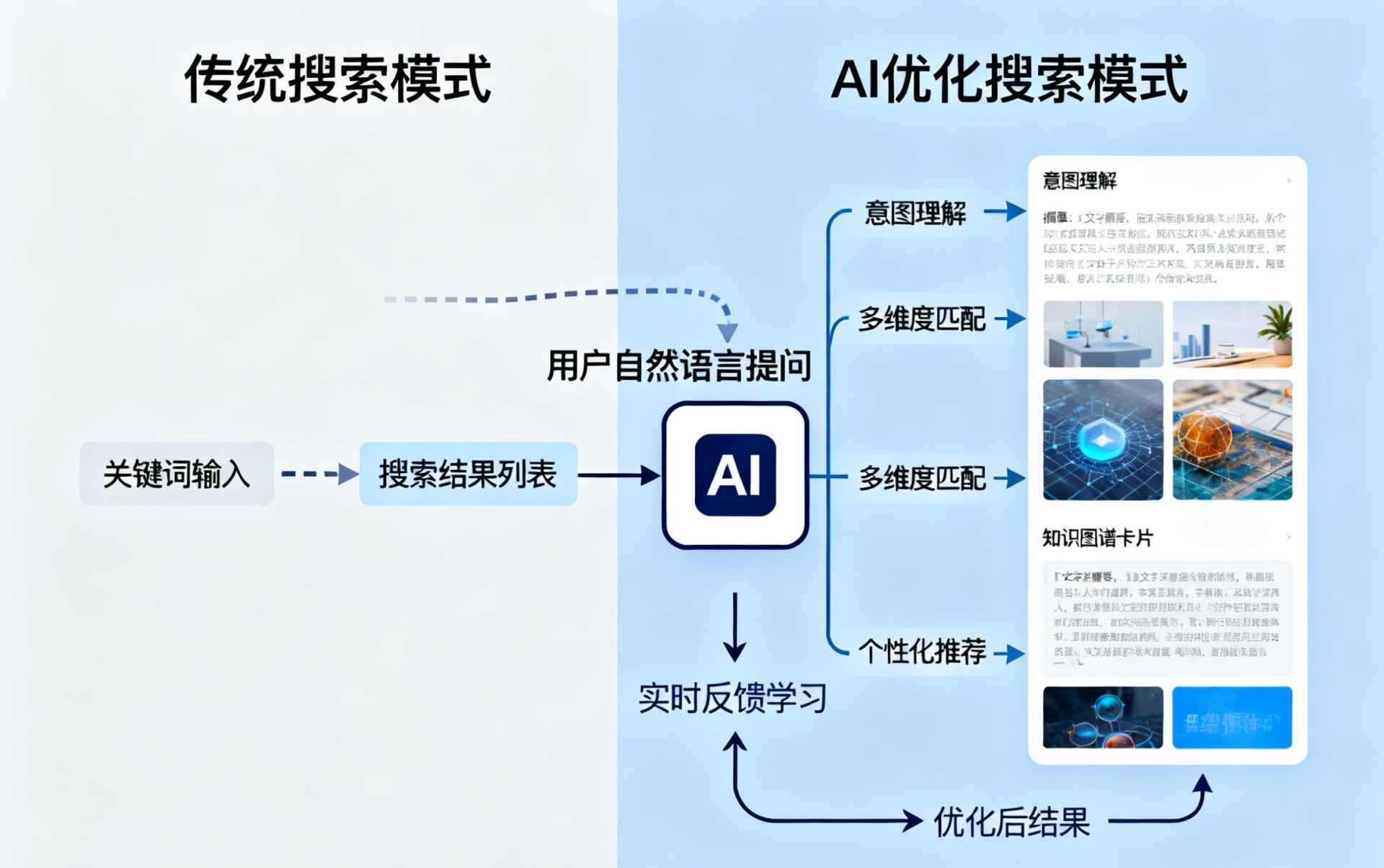 吕梁哪些行业适合做GEO优化？企业AI获客适配行业全解析