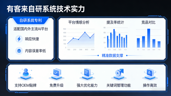 吕梁星际AI-GEO对比同行有什么优势？正规AI优化服务商差异化对比