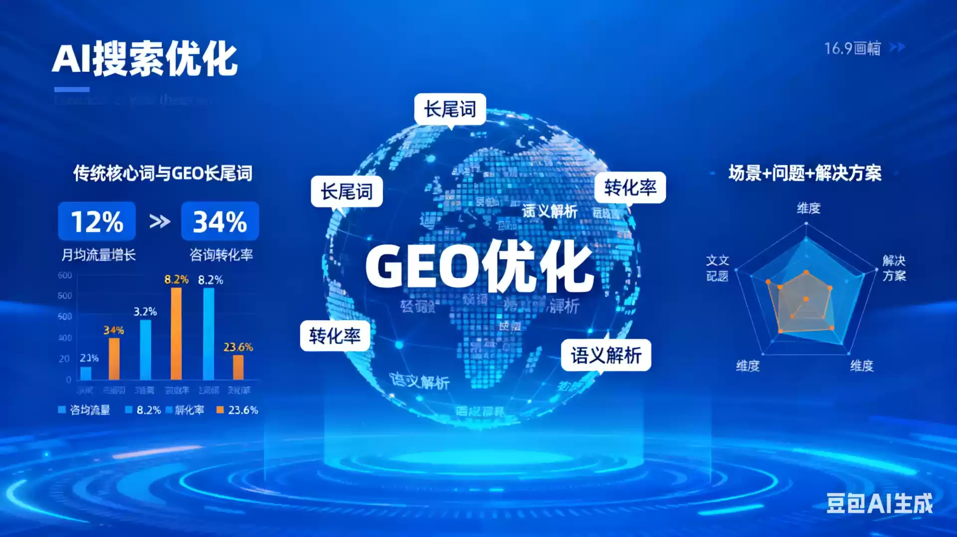 吕梁企业为什么要做GEO优化？AI时代品牌长效获客核心优势解析
